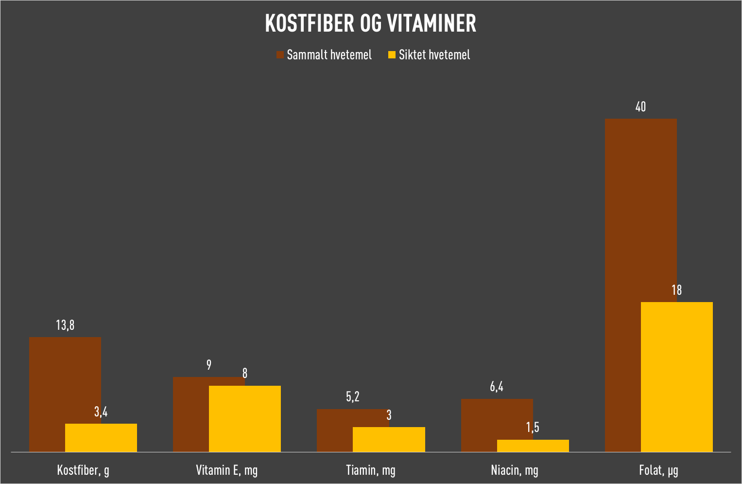 kf vit