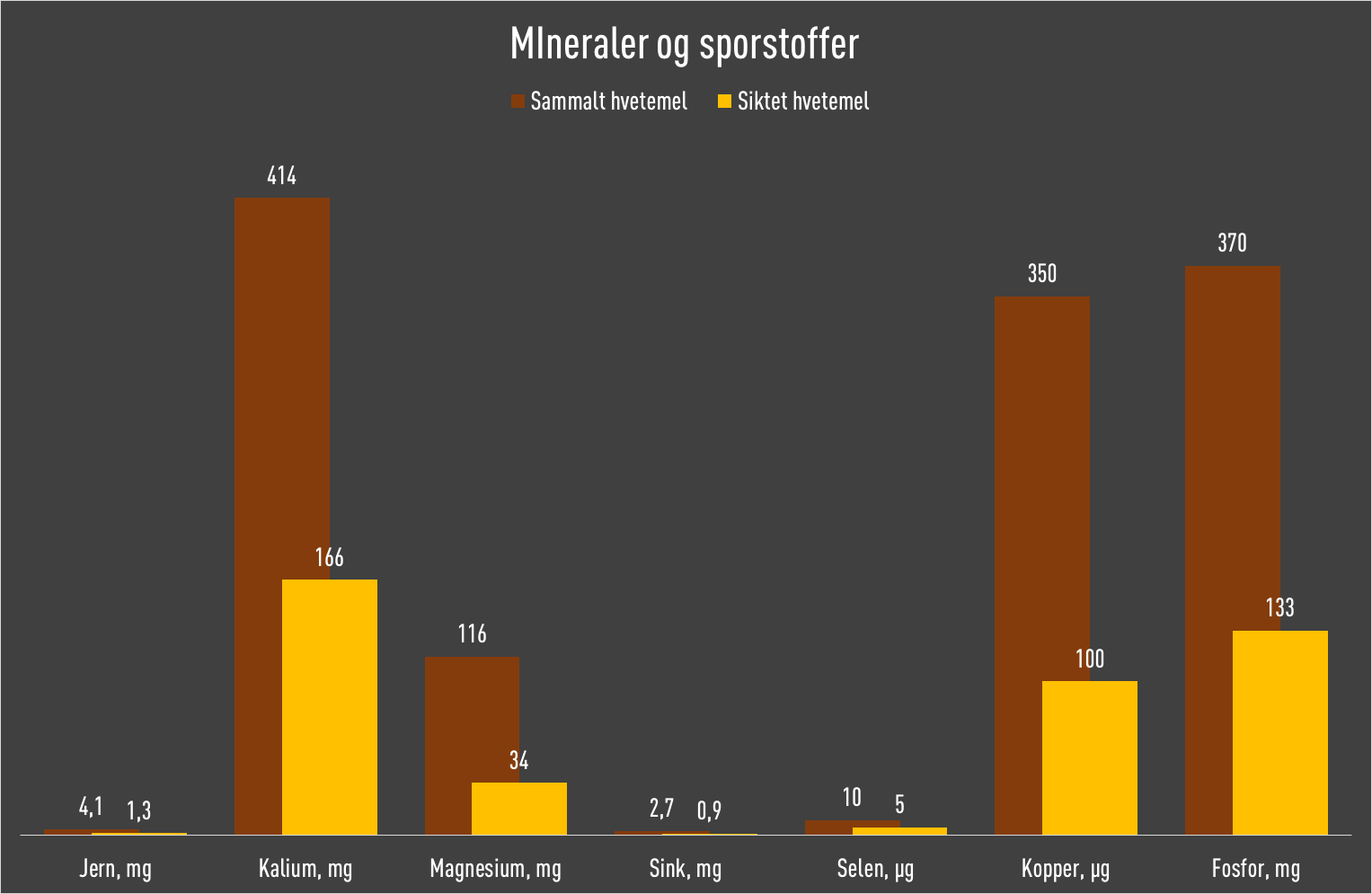 min sporstoffer